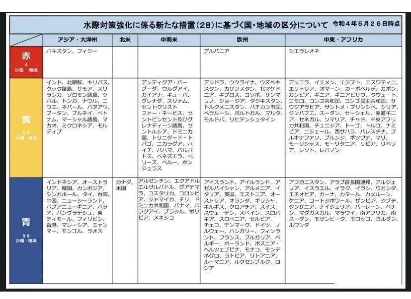 最新消息 日本6月1日实施新的隔离政策 入境后中国人可免除隔离 腾讯新闻