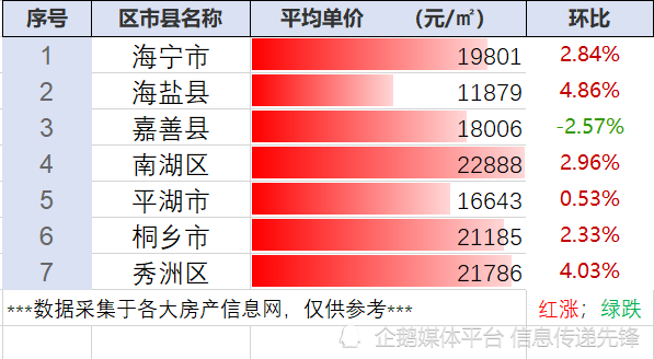浙江省嘉兴市最新房价行情汇总(5.27整理)