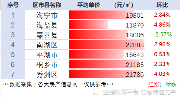 浙江省嘉興市最新房價行情彙總(5.27整理)