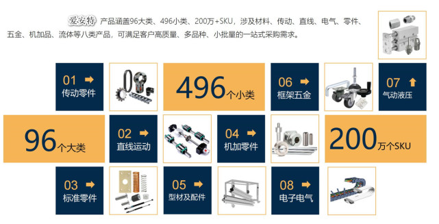 fa工厂自动化零部件的常见分类作为工业自动化行业的一员,爱安特始终