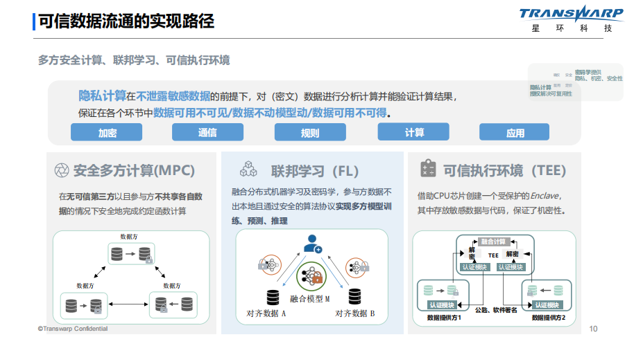 人工智能技术模式识别智能代理机器学习_人工智能 推理_智能电表怎么人工断电