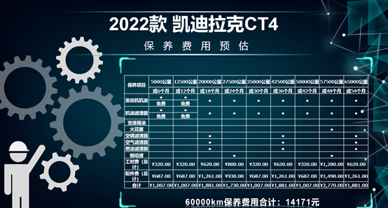 每月花费2055元凯迪拉克ct4养车成本来了