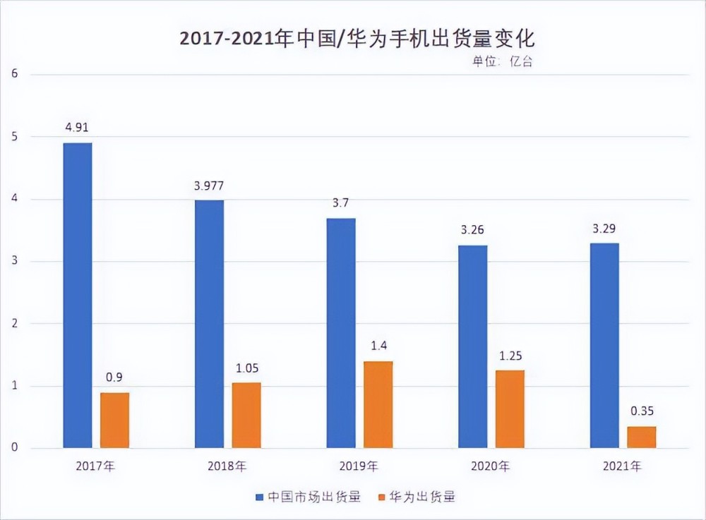 你的华为能用上5G了，5G手机壳应运而生，可背后尽是无奈与心酸