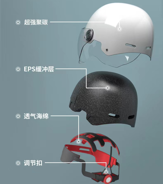 车主买头盔要注意这3点|电动车|摩托车10电动自行车乘员头盔