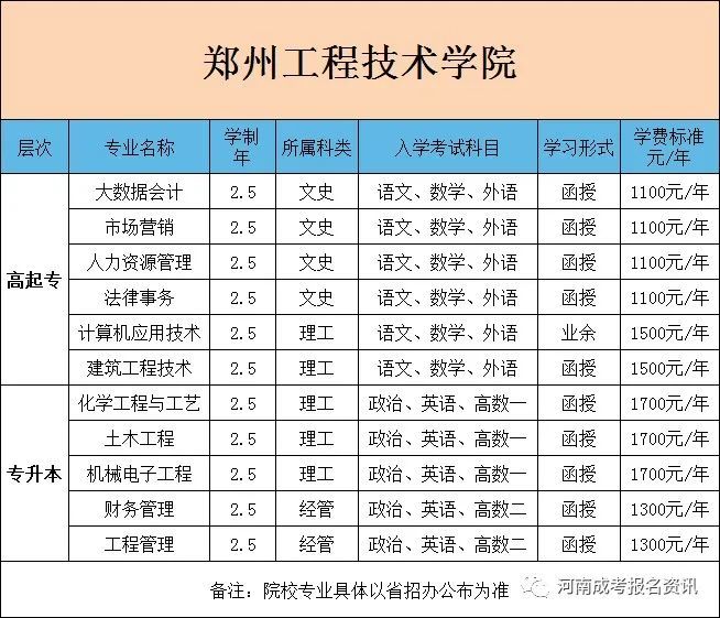 郑州大专医学学费(郑州大学临床医学学费)