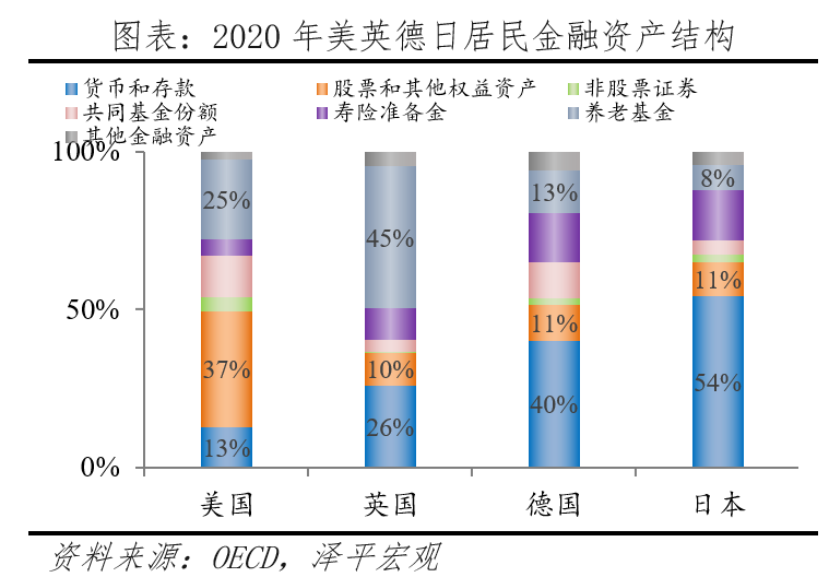 任泽平：中国居民资产户均134万元