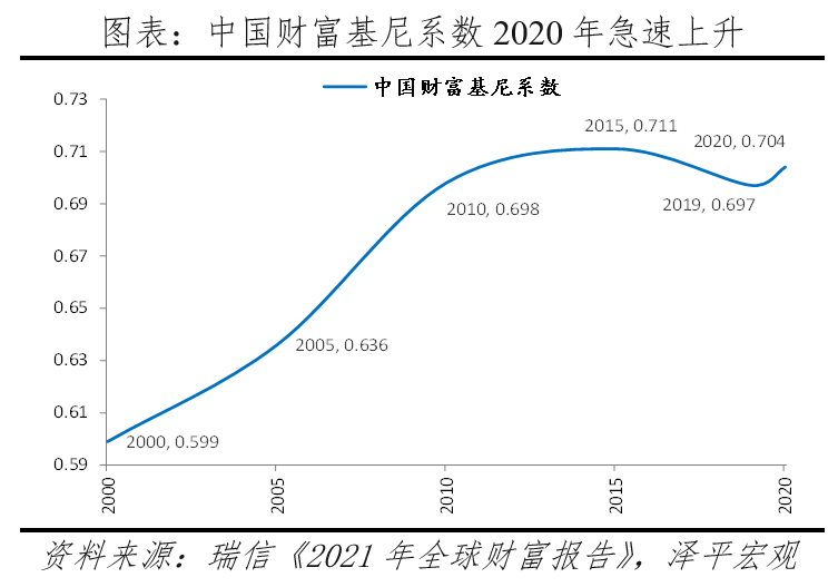 任泽平：中国居民资产户均134万元