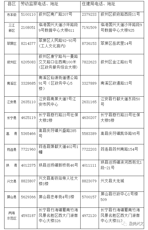 转扩!宜宾市住建局公布欠薪投诉举报联系方式|停气通知