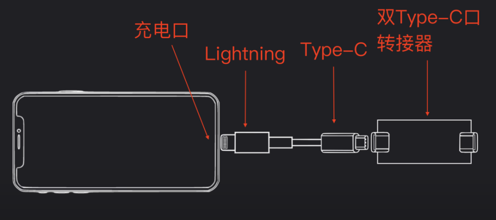 iPhone，要搭载Type-C接口啦~