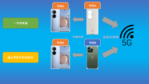 5G手机壳解析：本质是另一台“5G手机”义乌学商务英语哪家好2023已更新(今日/知乎)义乌学商务英语哪家好