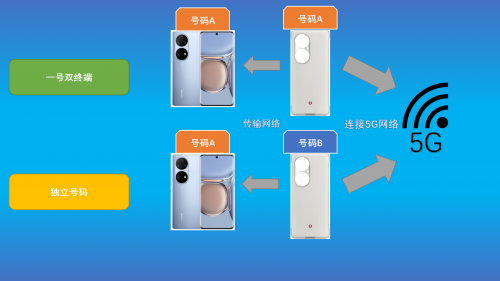 5G手机壳解析：本质是另一台“5G手机”义乌学商务英语哪家好2023已更新(今日/知乎)义乌学商务英语哪家好