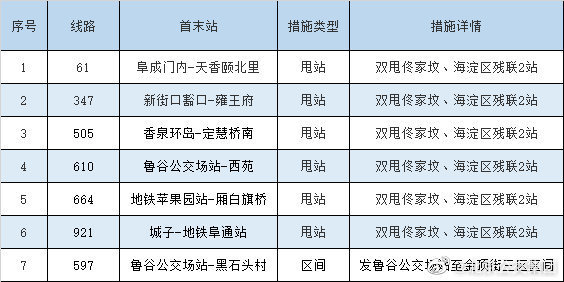 5月28日首车起，北京共7条公交线路采取临时调度措施年轻漂亮岳每中字7