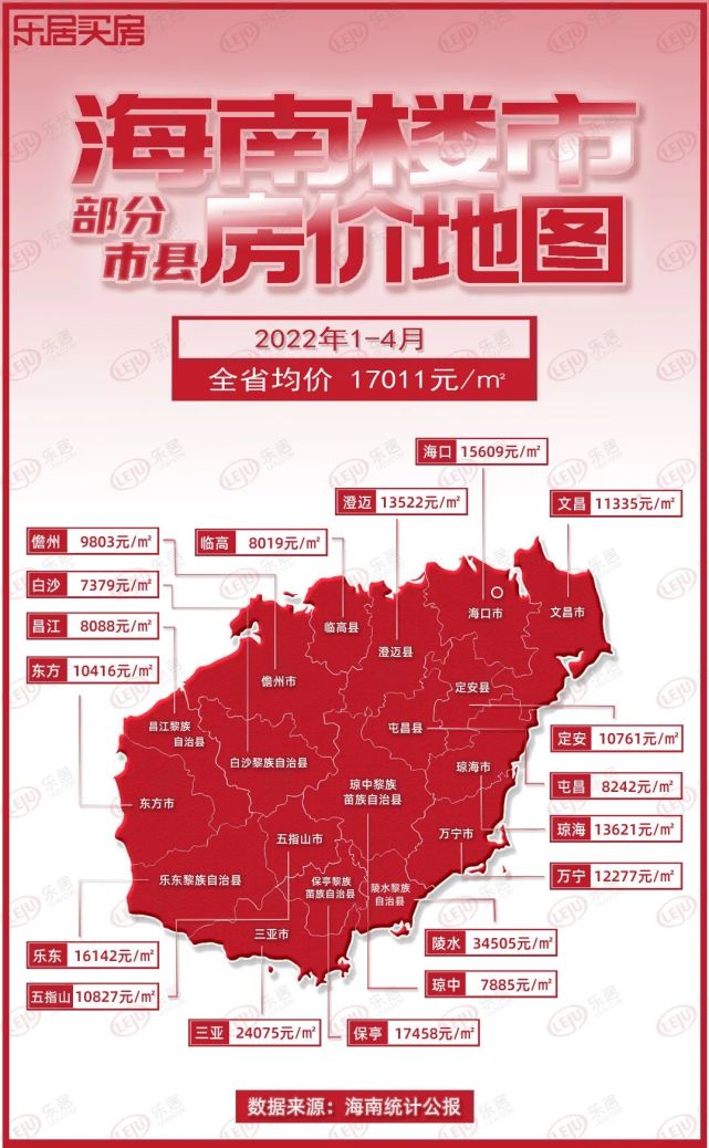 海南14月房价地图海口15609元㎡未进前三三亚不敌陵水