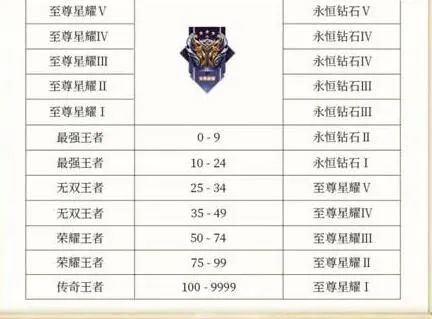 王者荣耀今天维护到什么时候结束(今天王者荣耀维护多久2020114)