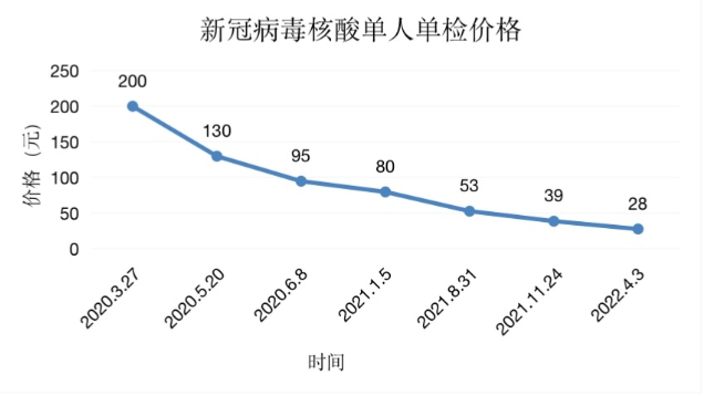 华夏幸福：今年年度薪酬方案未获股东大会通过，弃权占54％