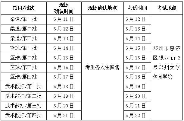 高考考生考场须知_体育高考生训练课教案_体育考生考试须知