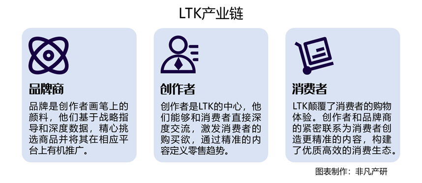 网红营销科技平台LTK获软银愿景基金3亿美元融资 · 原文图片 1