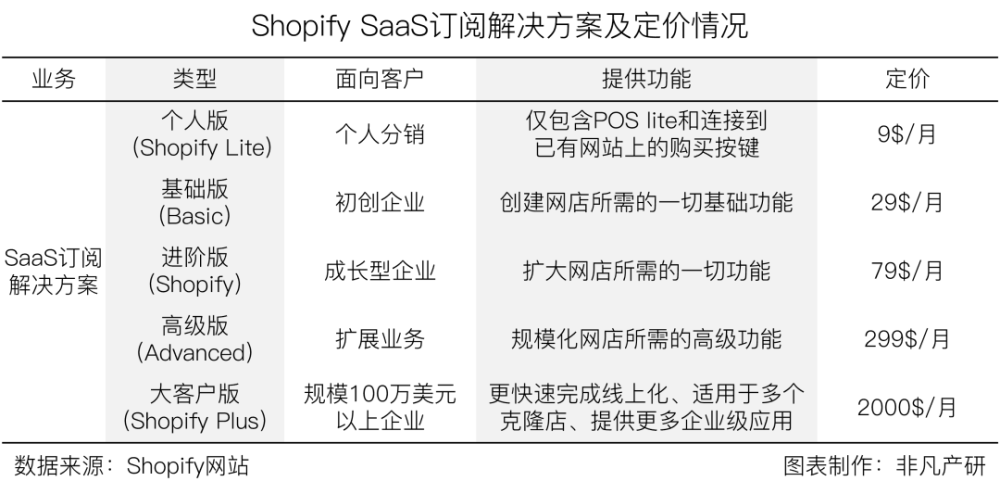 独立网店搭建