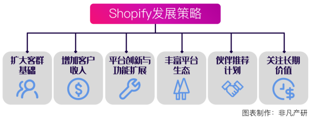 财报分析｜电商服务平台Shopify年营收超46亿美元，同比增长57.4％ · 原文图片 11