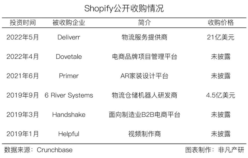 财报分析｜电商服务平台Shopify年营收超46亿美元，同比增长57.4％ · 原文图片 14