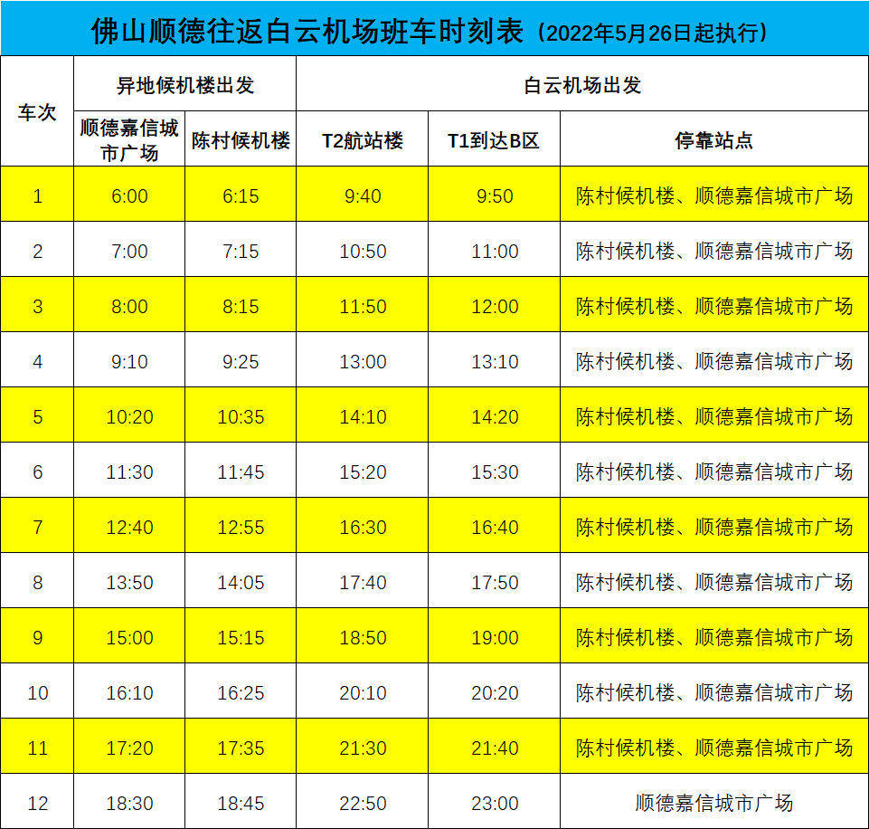 顺德白云机场供图佛山