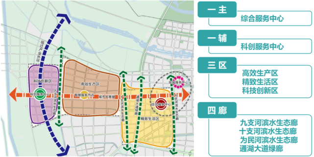 构建"产业共同体《苏州宿迁工业园区国土空间总体规划(2021-2035年)