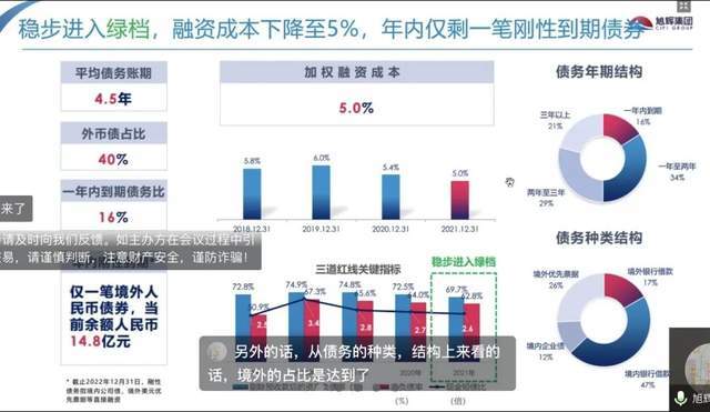 上交所带头组织发债路演，五家“特赦”房企一年内发债376亿元