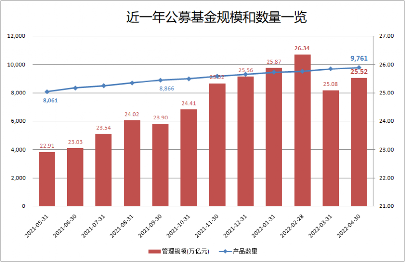 上交所带头组织发债路演，五家“特赦”房企一年内发债376亿元