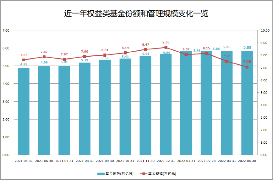 上交所带头组织发债路演，五家“特赦”房企一年内发债376亿元