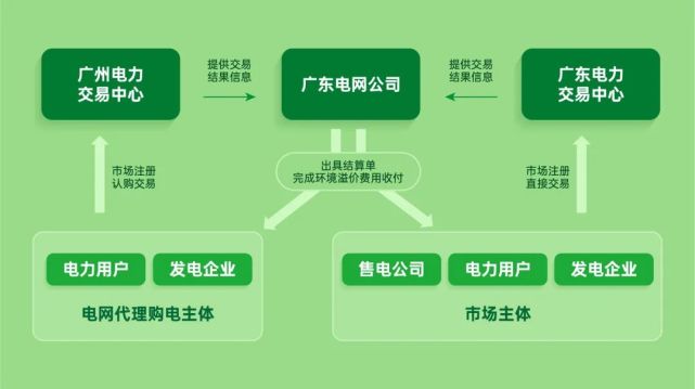 福建电力交易中心网站_电力交易_广东电力交易中心网站