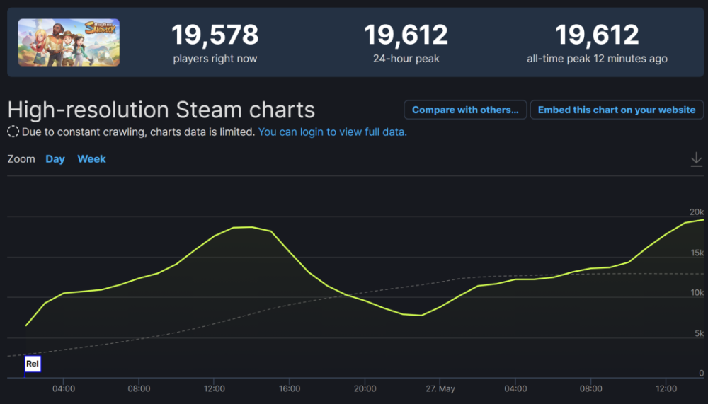 多平台发售，Steam好评80％，拿到版号的《沙石镇时光》不负众望