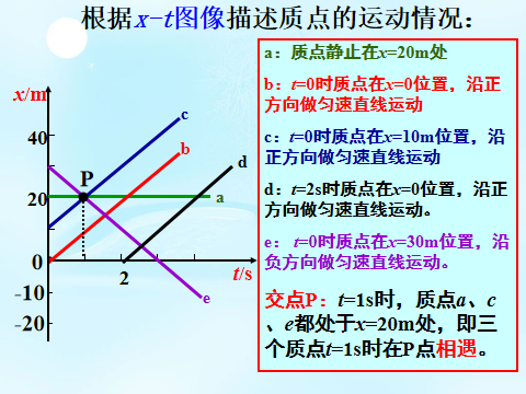 某汽車做直線運動,位移規律為x=6t-t2(其中,x單位為m,t單位為s).