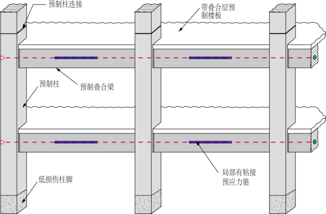 無粘結預應力鋼絞線,梁疊合層內的梁端耗能鋼筋及後澆混凝土疊合層