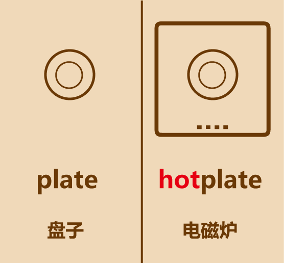 懒人英语简笔画hotplate_腾讯新闻