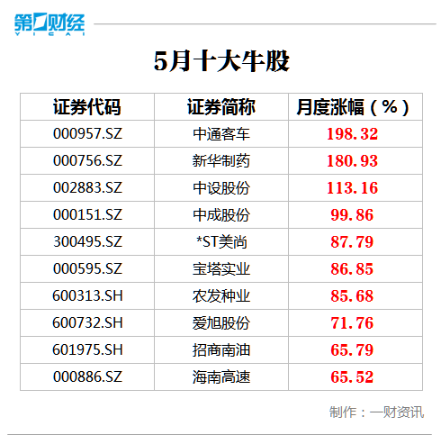 华夏幸福：今年年度薪酬方案未获股东大会通过，弃权占54％