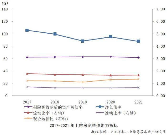 去年上市房企总分红下滑75％，超七成利润没增，千亿市值仅剩7家小学英语线上线下