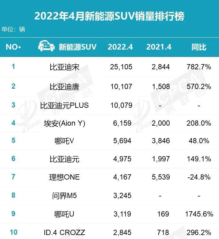 余承东称问界M5纯电版最早今年9月上市