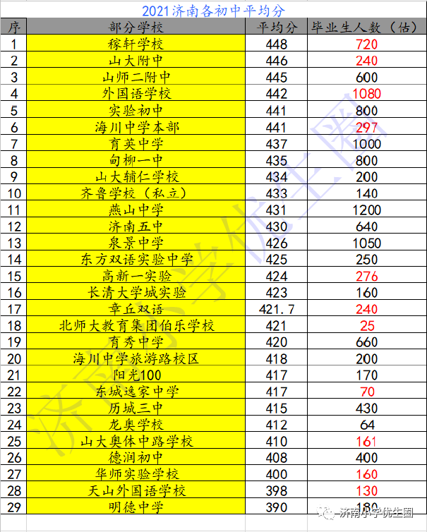 濟南中考成績查詢步驟_中考查詢成績入口2021濟南_濟南市中考成績查詢