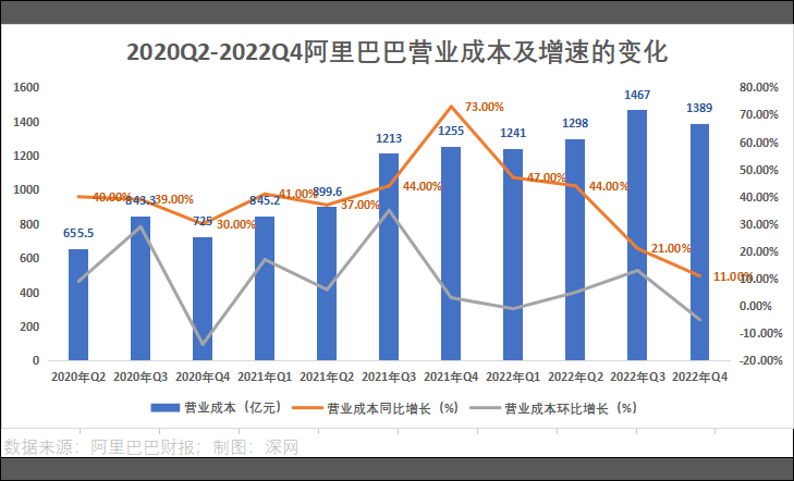 深网｜告别高速，阿里驶入泥泞之路