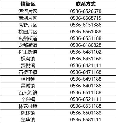 关于进一步加强北京、上海等疫情重点地区入诸返诸人员排查管控的通告有个叫博虹的洗发水