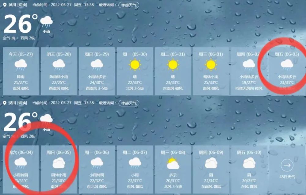 端午節期間天氣預報:小雨轉多雲,21℃至31℃.