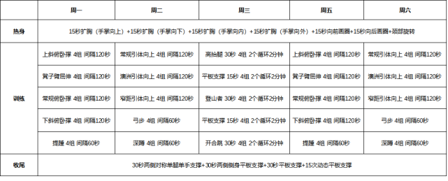 这份计划的周一和周五训练内容一样,周二和周六训练内容也一样,这个