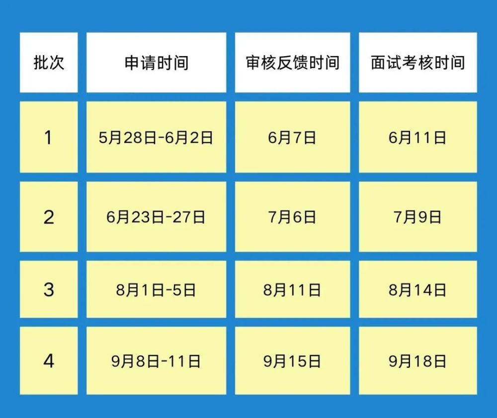 深圳mba2023年大連海事大學mba優選計劃正式啟動林晨陪你考研