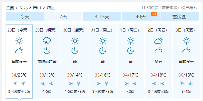 未来7天唐山天气▼▼▼和小布一起来看看具体的天气情况唐山将迎来