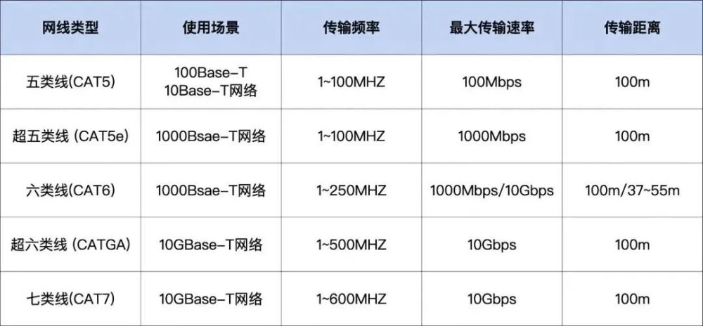 有线网比无线网快，是真的咩？八年级下册英语科普仁爱版