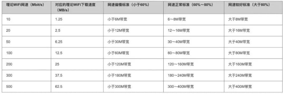 有线网比无线网快，是真的咩？八年级下册英语科普仁爱版