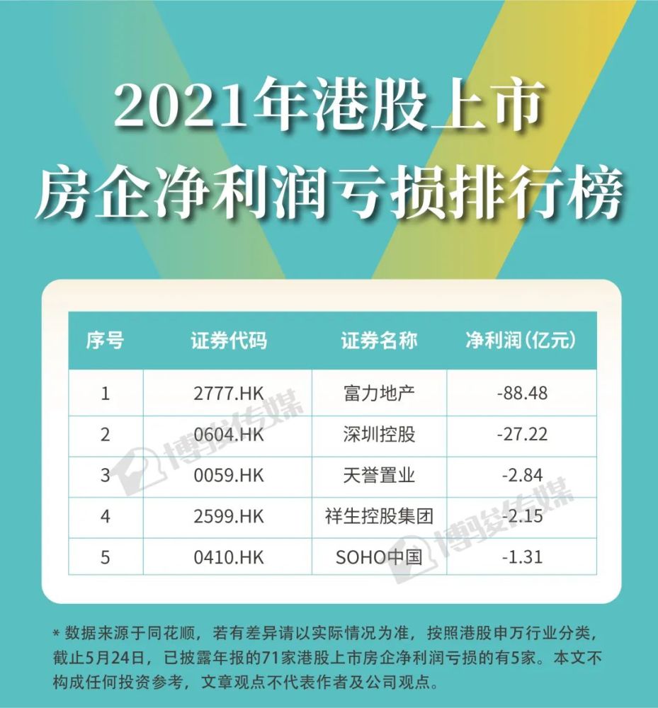 融创为什么要银行流水 腾讯网