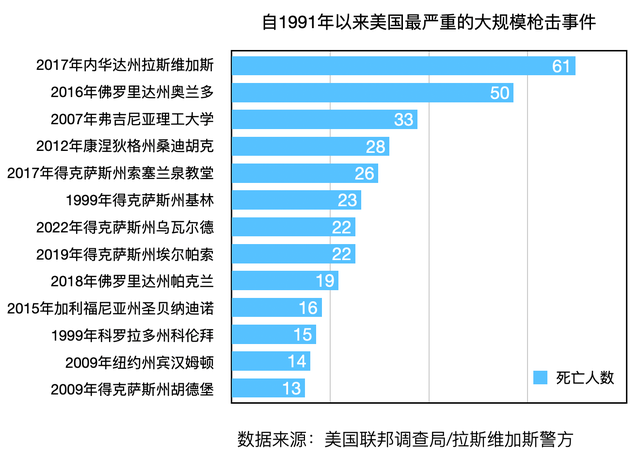 哪怕校园惨变屠场，为何美国禁枪还是难难难？这7张图蕴藏原因新东方杨洋作文2023已更新(微博/知乎)新东方杨洋作文