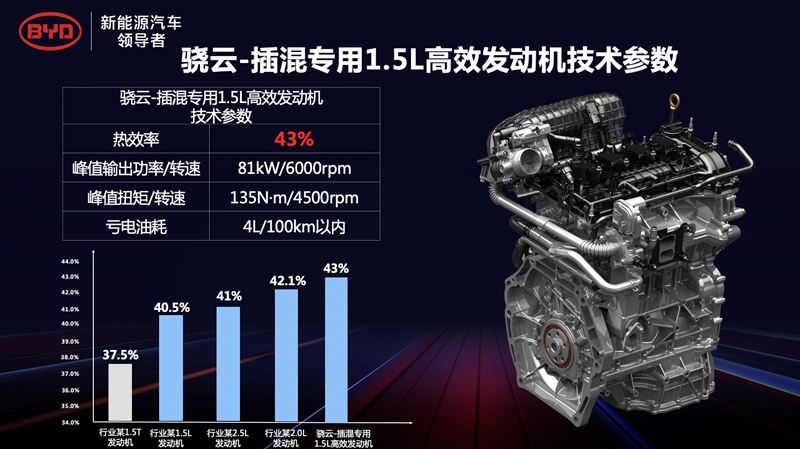 燃油车看的是三大件 新能源车看什么 腾讯新闻