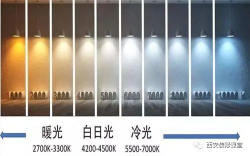 中,规定护眼灯的色温应在4000k左右,这个色温的灯光最适合阅读,接近
